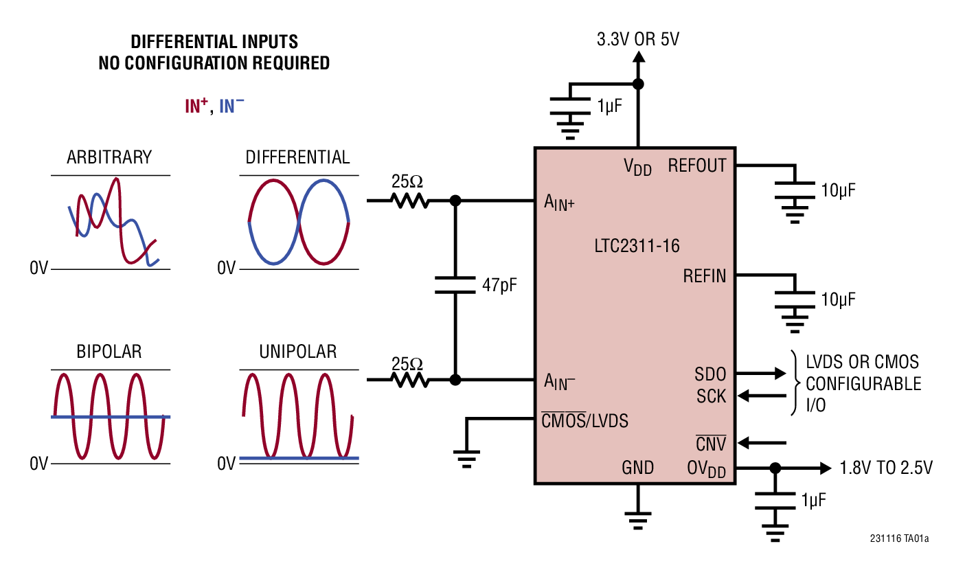 LTC2311-16 Typical Application