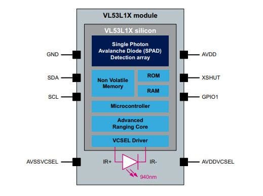 Block Diagram - STMicroelectronics VL53L1XwЕrgy