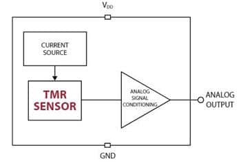 Block Diagram - Coto Technology RR111 RedRock™ TMR Analog Magnetic Sensors