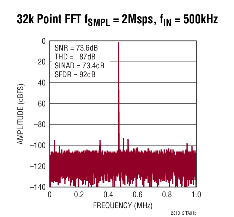 LTC2310-12 Typical Application