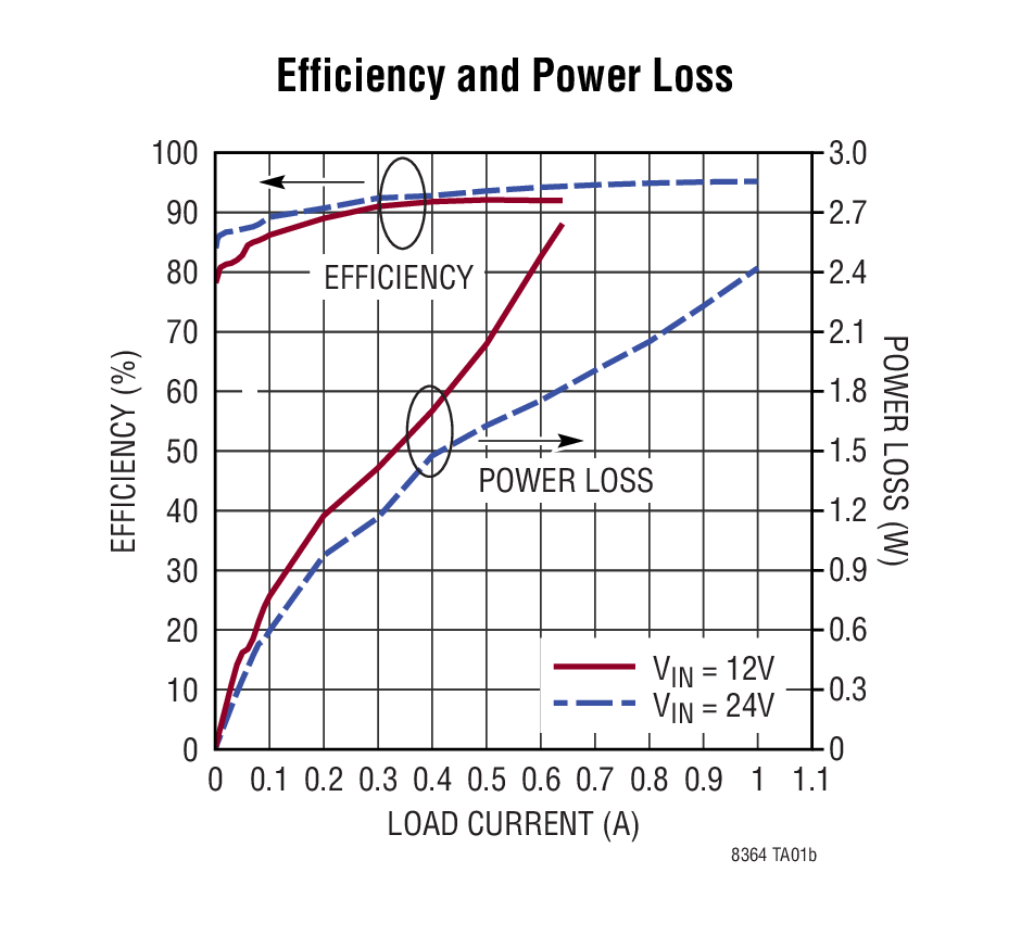 LT8364 Typical Application