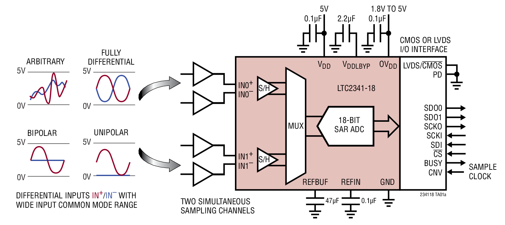 LTC2341-18 Typical Application