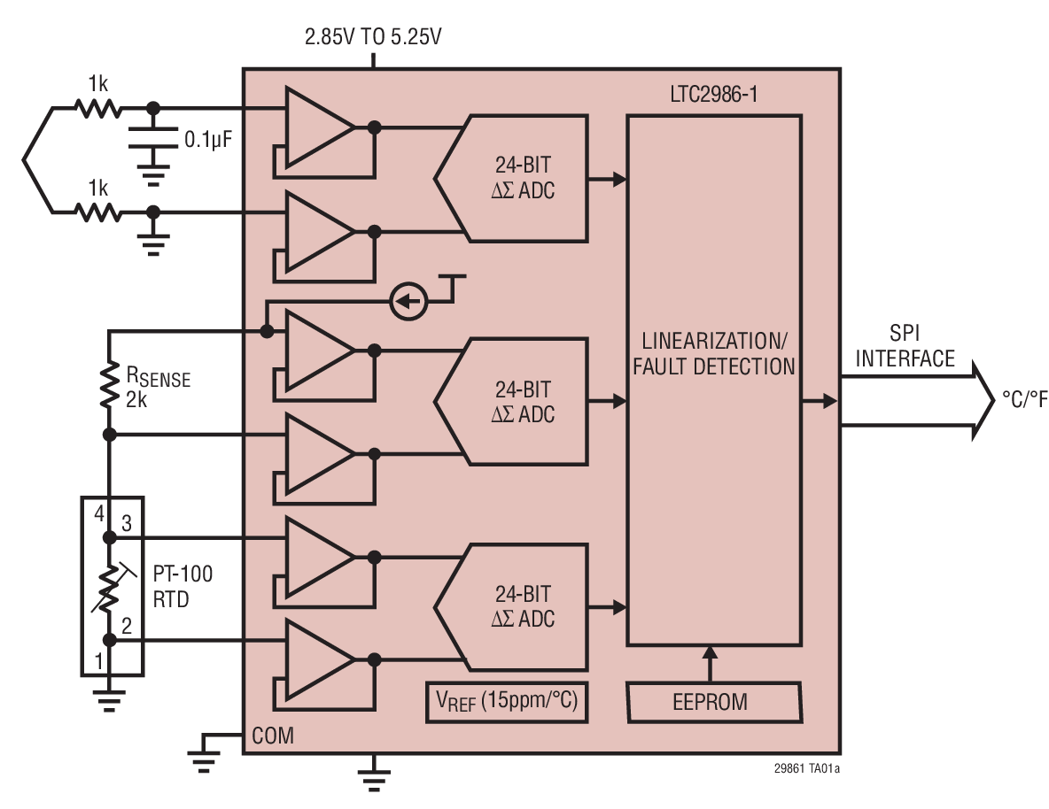 LTC2986 Typical Application