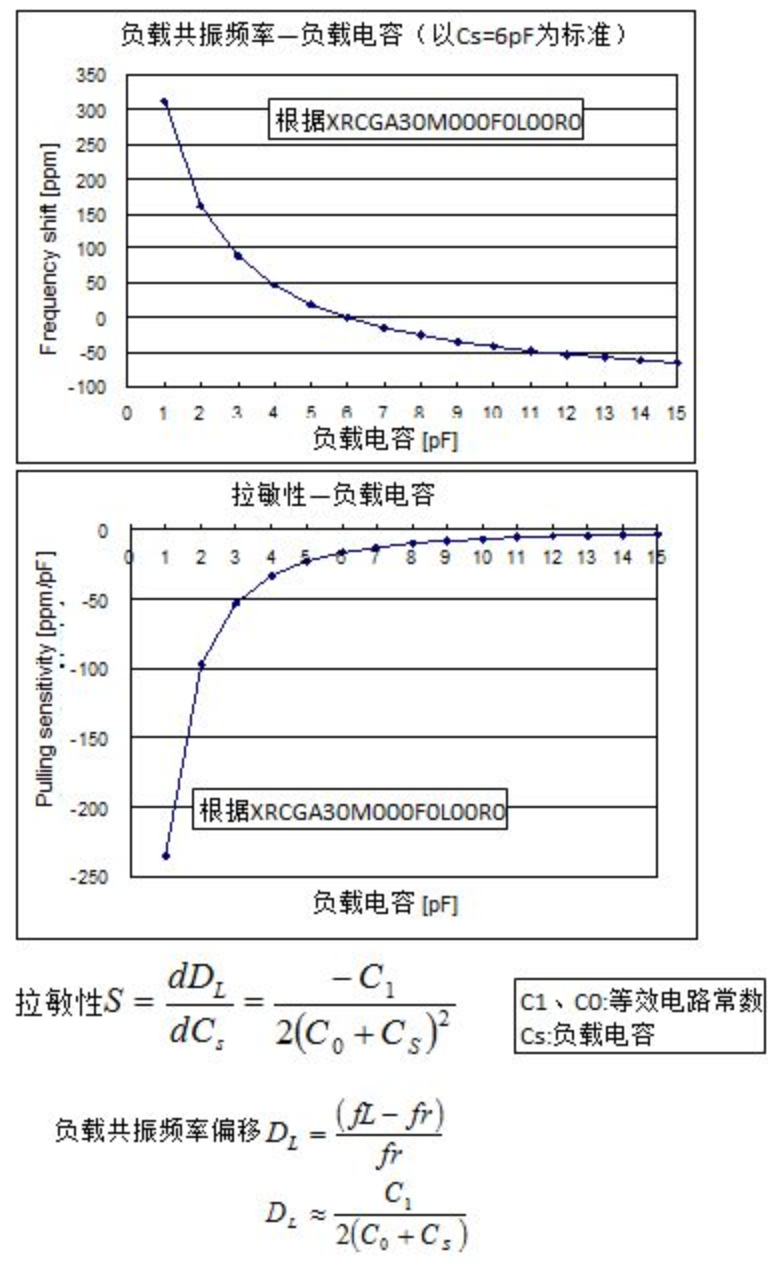 拉敏性