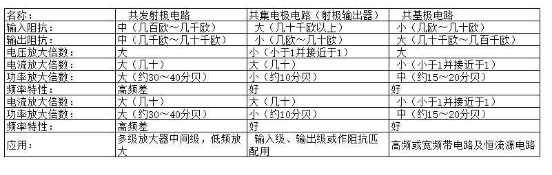 IC电子元件作用及识别 八种常见电子元件