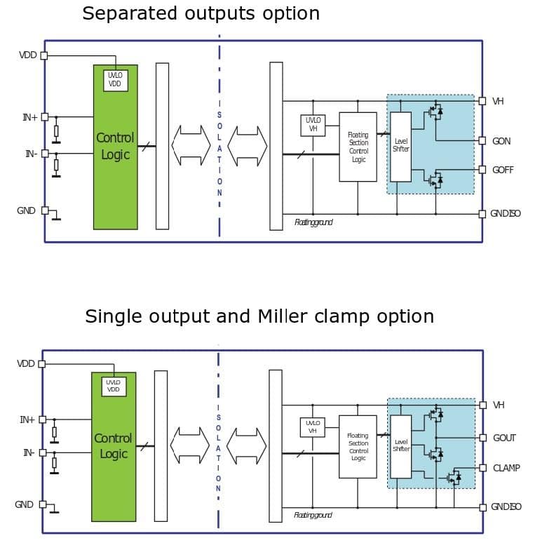 Application Circuit Diagram - STMicroelectronics STGAP2SͨŘO