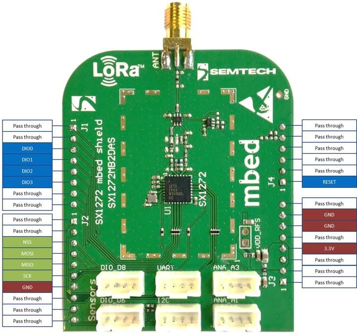 Semtech SX1272 LoRa Mbed Shield - Board Layout and Pinouts