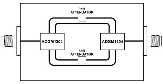 Block Diagram - Analog Devices Inc. <a href=