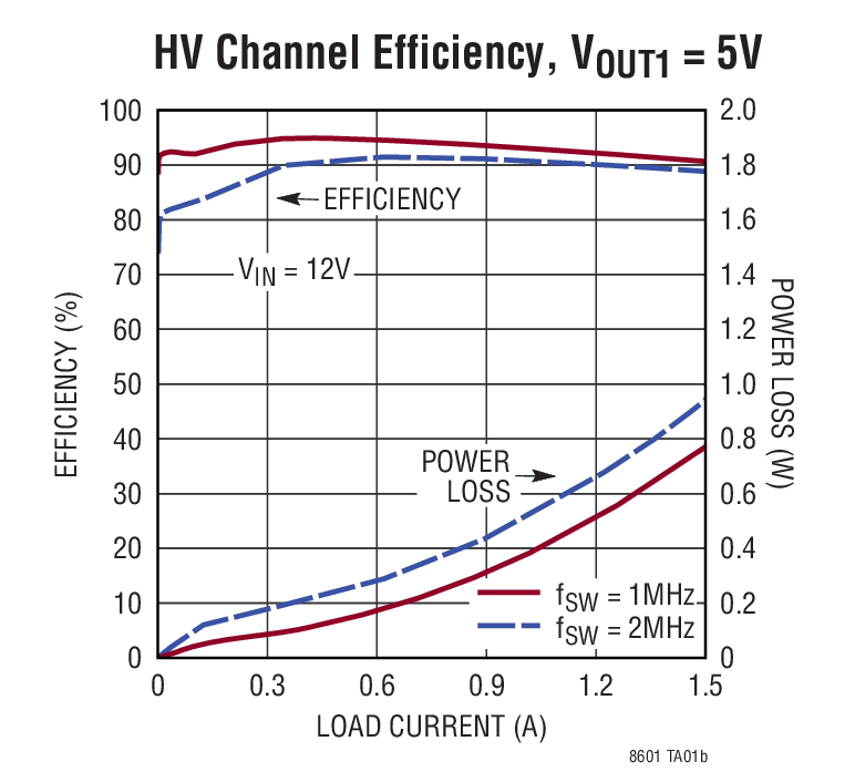 LT8601 Typical Application