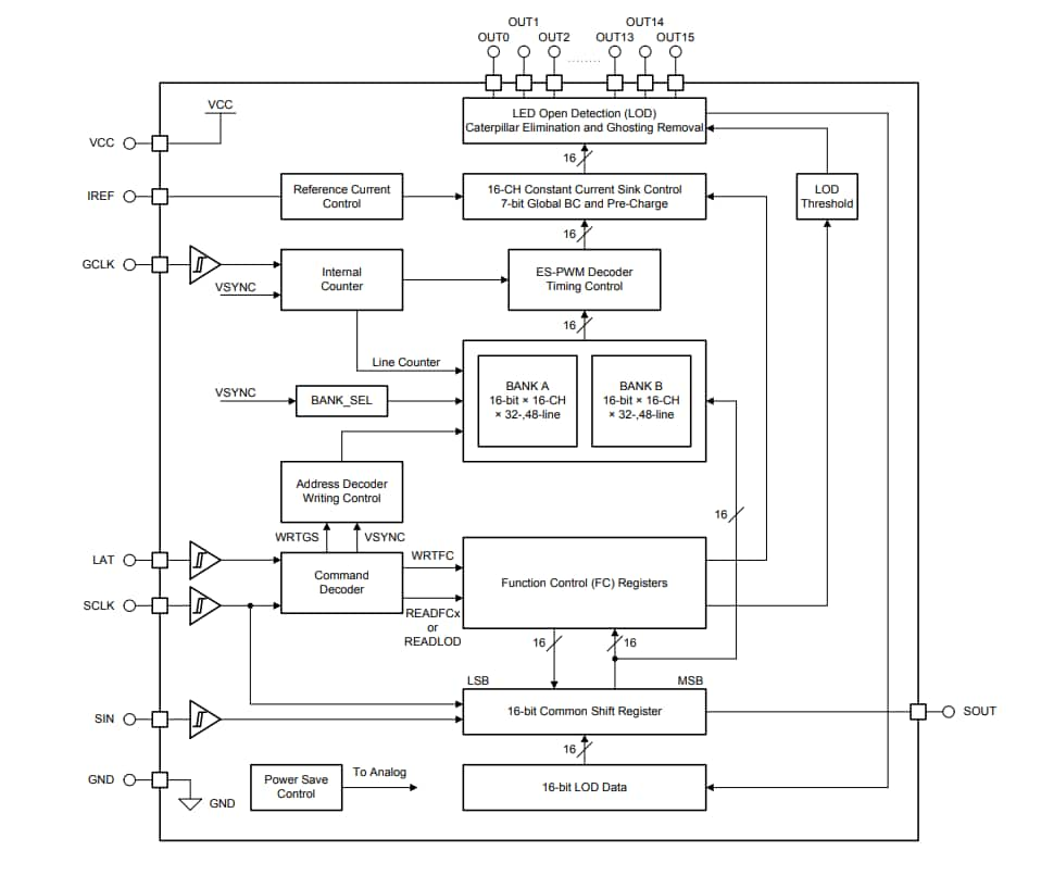 Block Diagram - Texas Instruments TLC694x㶨LED