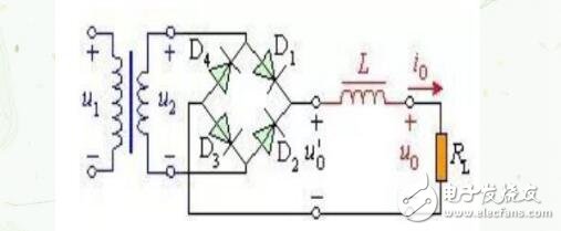 滤波电路的作用及四种基本类型