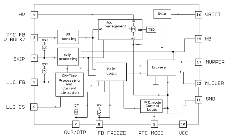 Block Diagram - ON Semiconductor NCP13992交流-直流转换器