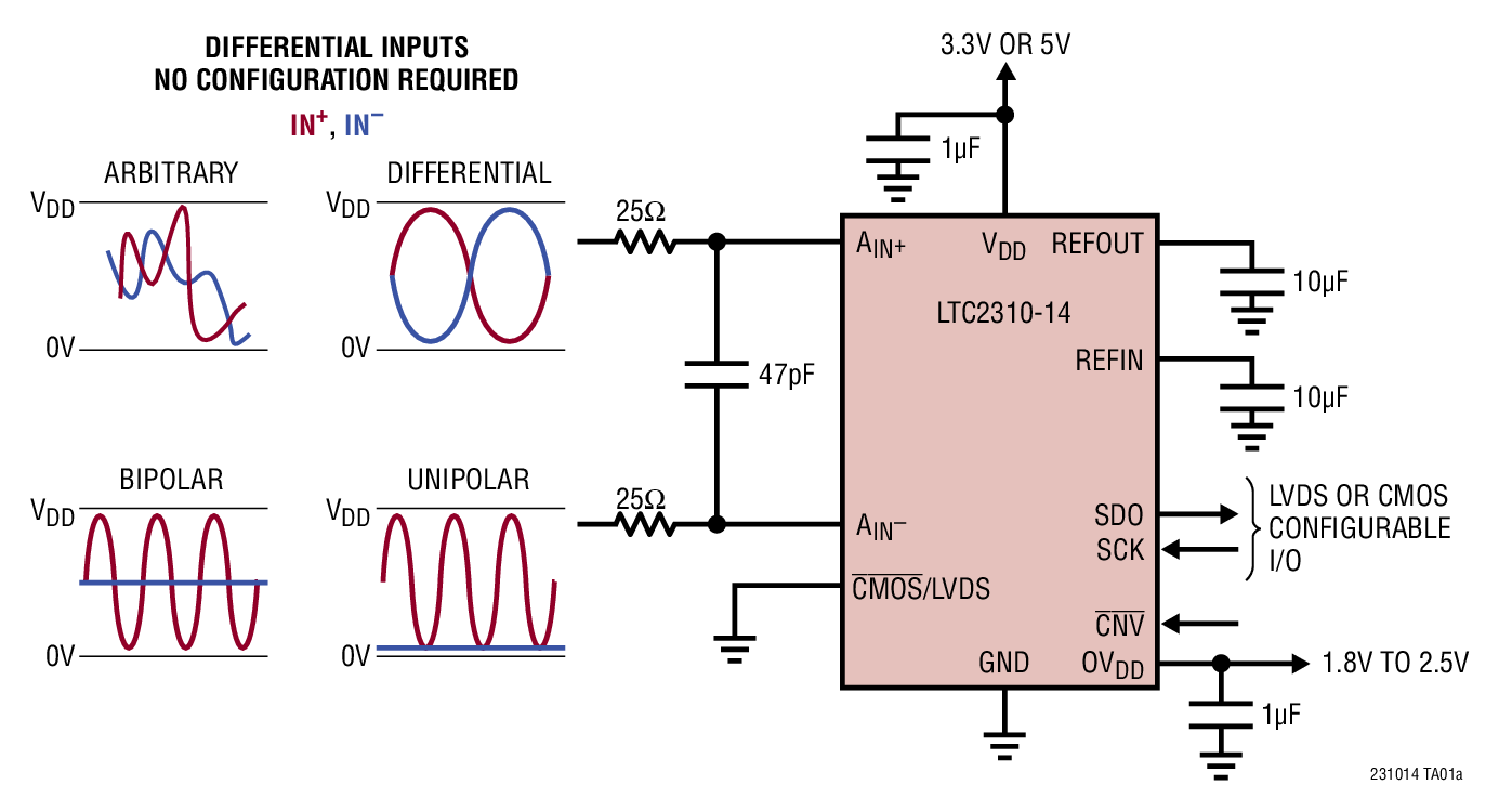 LTC2310-14 Typical Application