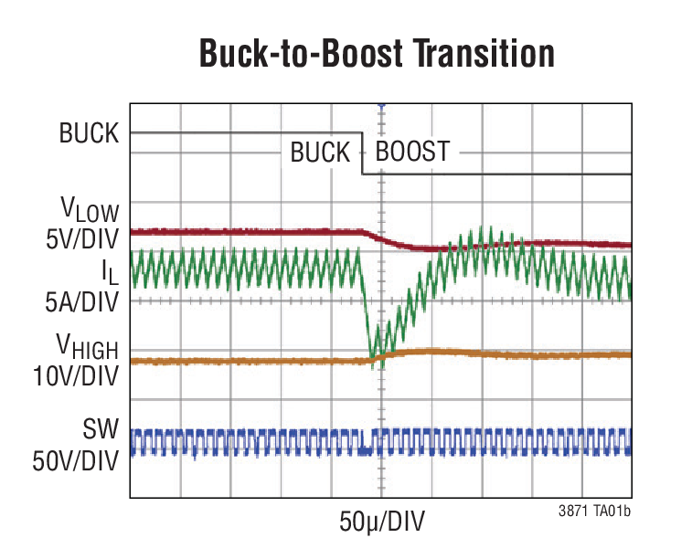 LTC3871 Typical Application