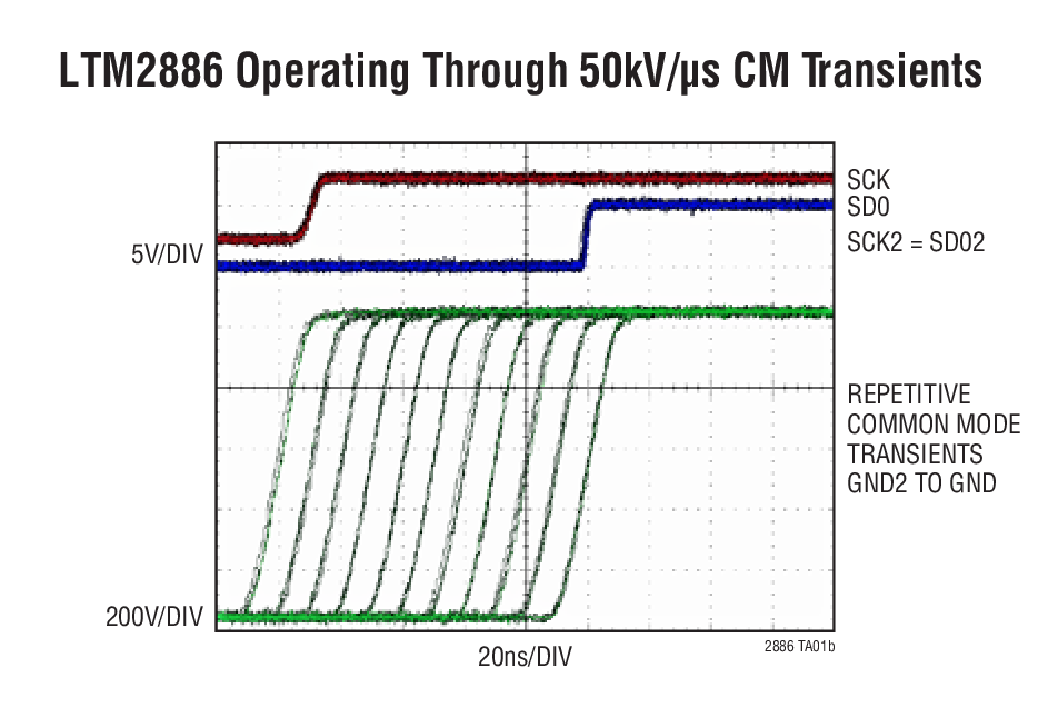 LTM2886 Typical Application