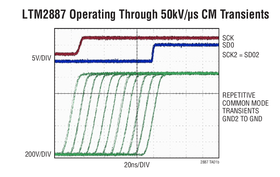 LTM2887 Typical Application