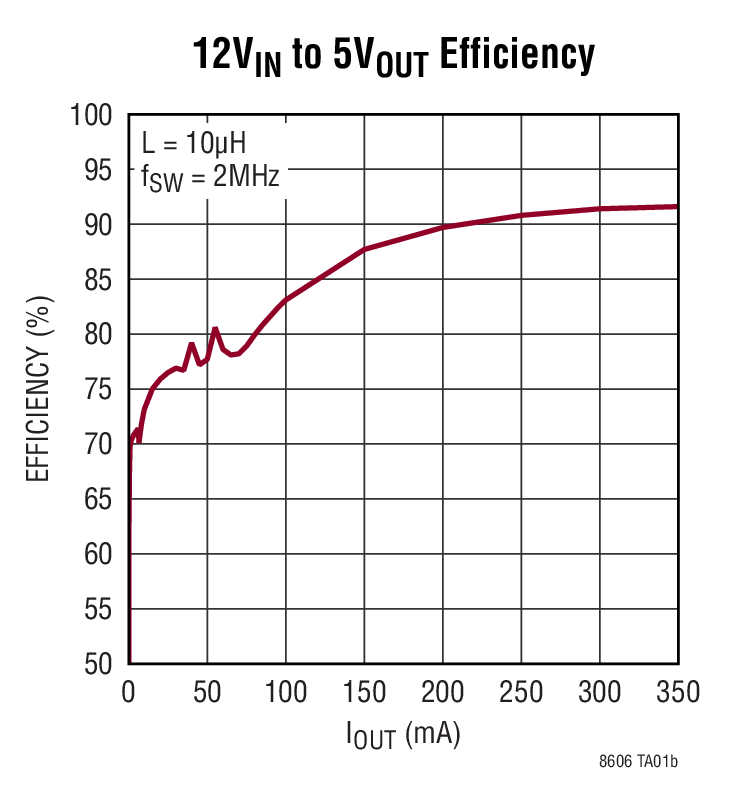 LT8606 Typical Application