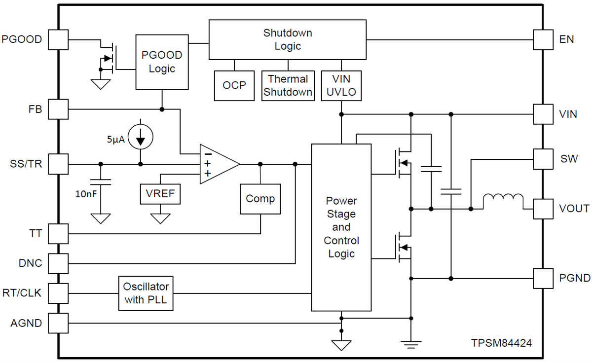 Block Diagram - Texas Instruments TPSM84424 4AԴģK