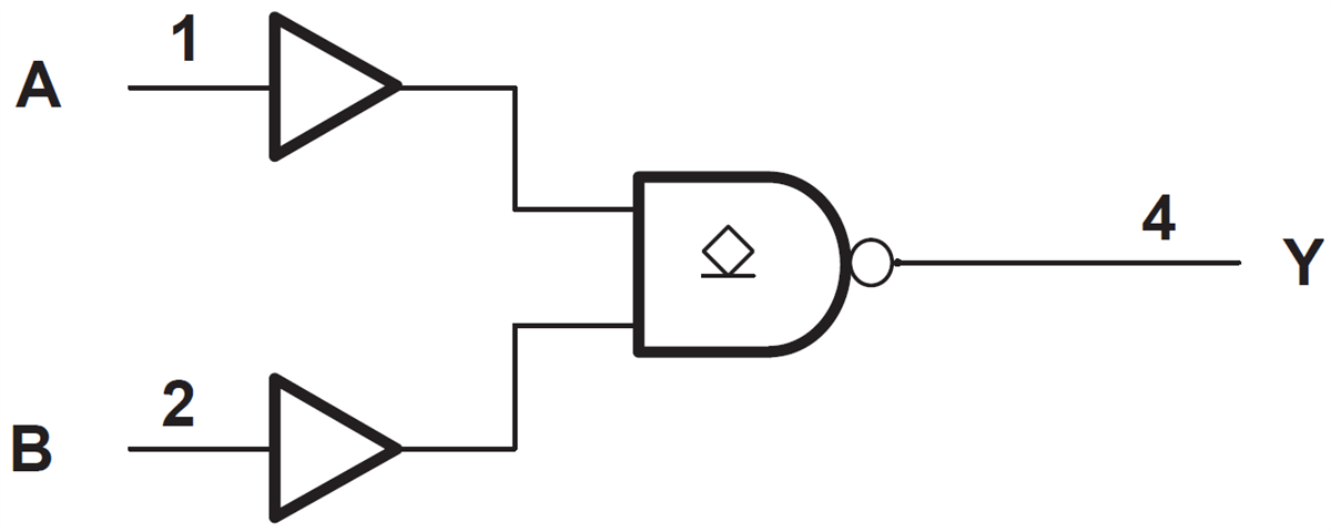 Block Diagram - Texas Instruments SN74LVC1G38·2ݔNANDŘO