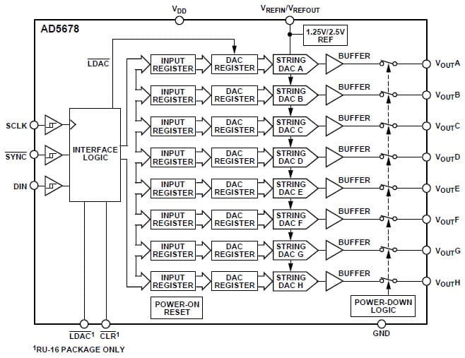 Functional Block Diagram