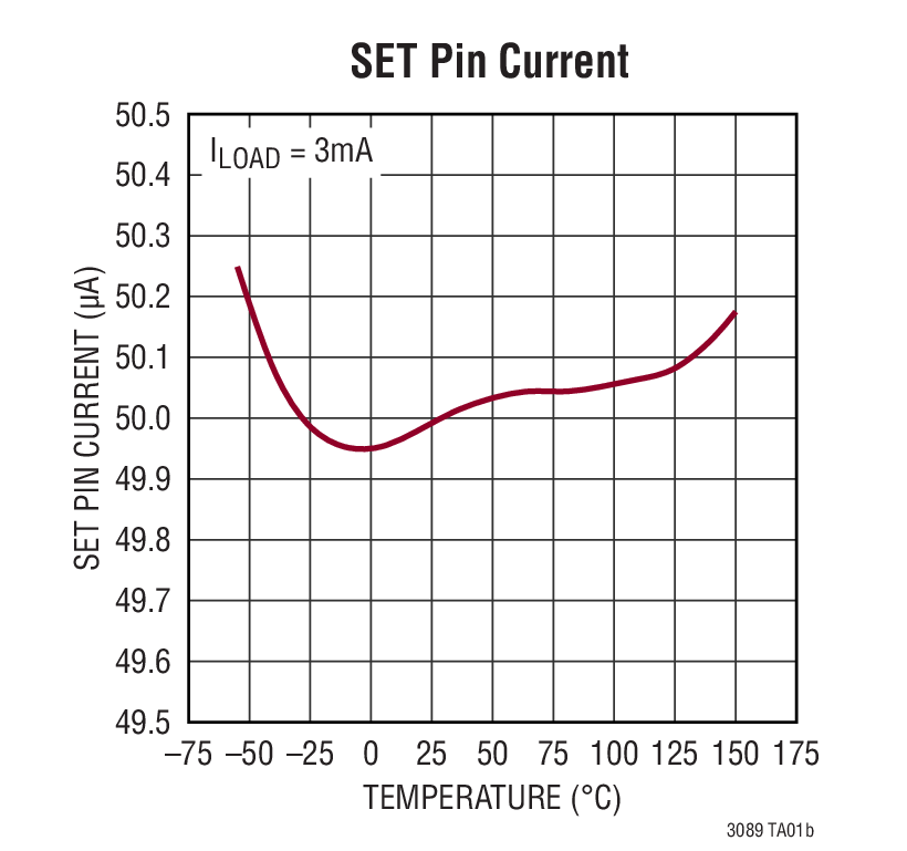 LT3089 Typical Application