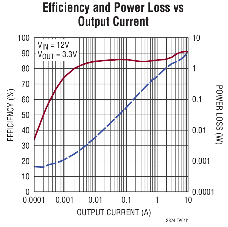 LTC7800 Typical Application