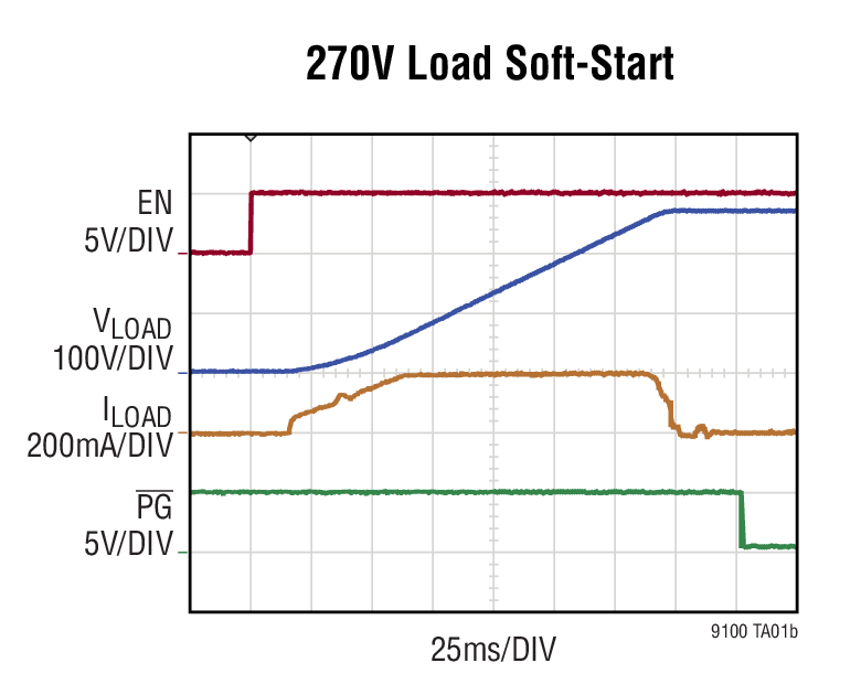 LTM9100 Typical Application