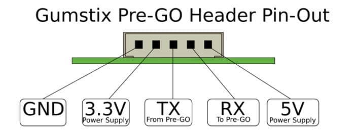 Gumstix Pre-GO PPP GPS Geolocation Board