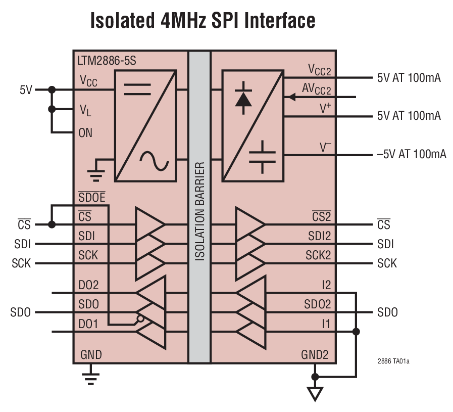 LTM2886 Typical Application