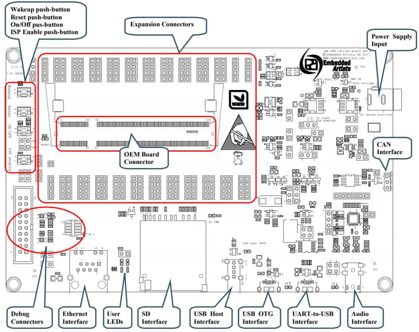 Embedded Artists iMX RT1052 Developer's Kit