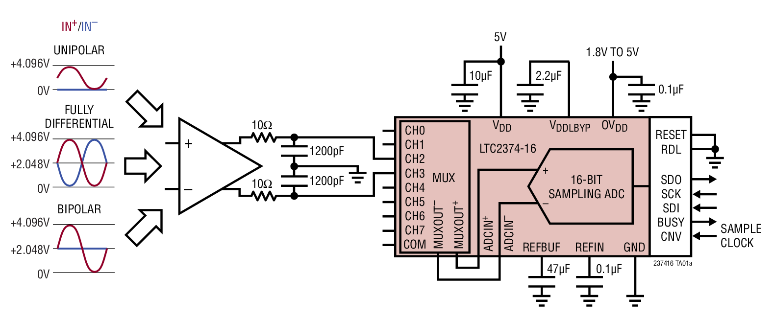 LTC2374-16 Typical Application