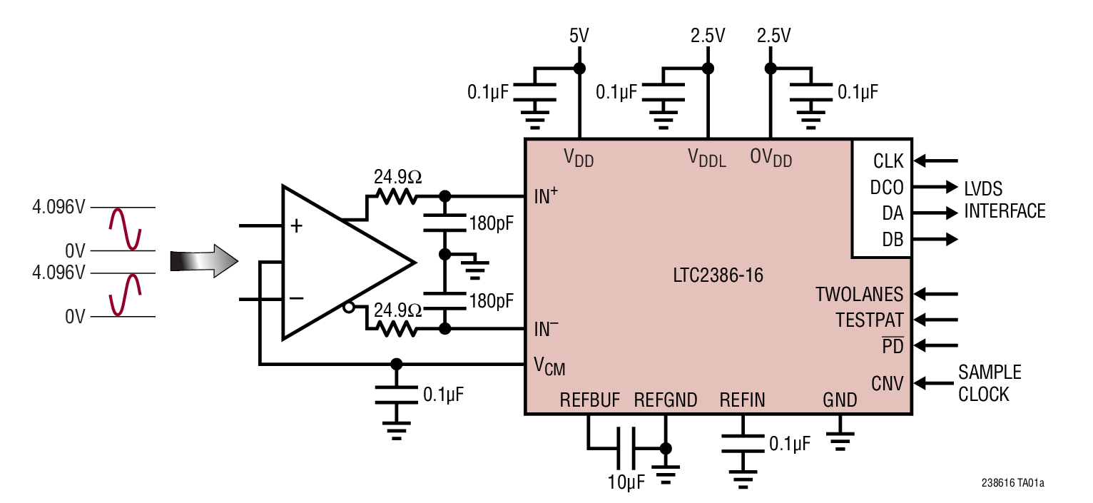 LTC2386-16 Typical Application