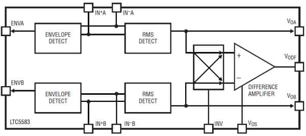 LTC5583D