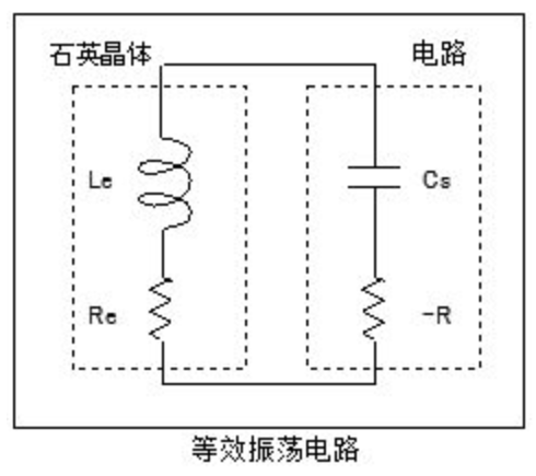 负阻 (-R)