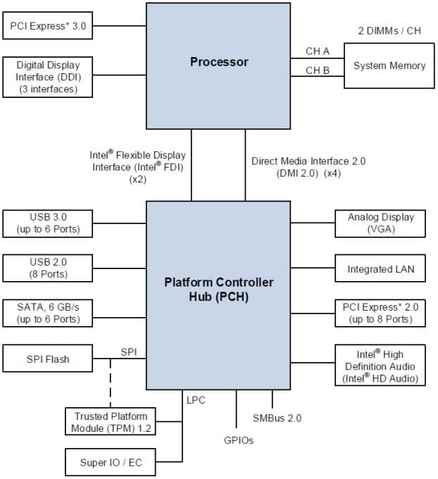 Block Diagram