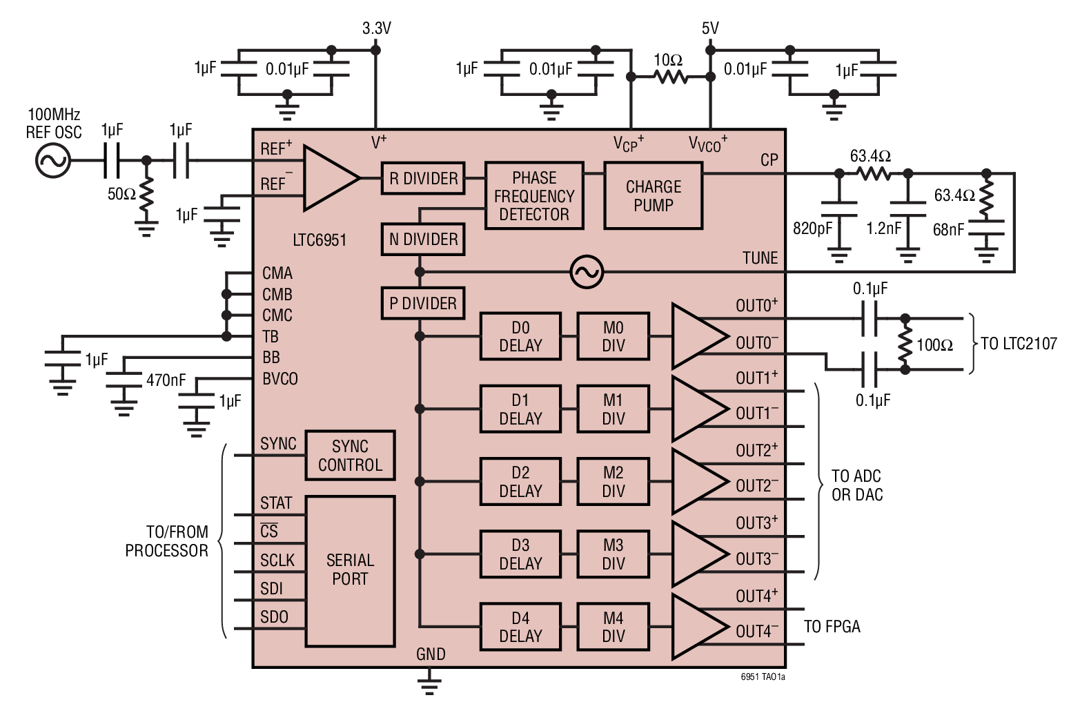 LTC6951 Typical Application