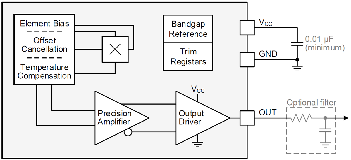 Block Diagram - Texas Instruments DRV5055ʽԻЧ(yng)