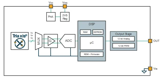 Block Diagram