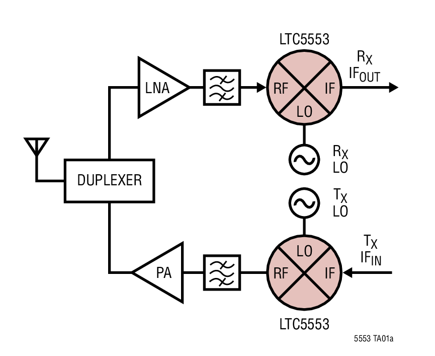 LTC5553 Typical Application