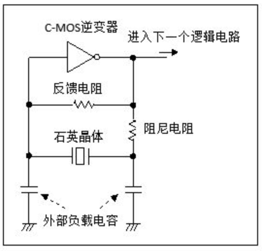 振荡电路