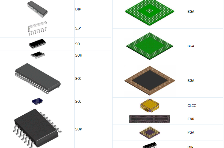 芯片封装缩写