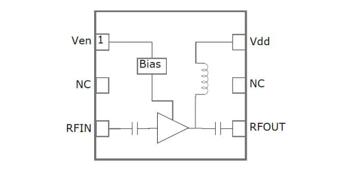 Functional Block Diagram