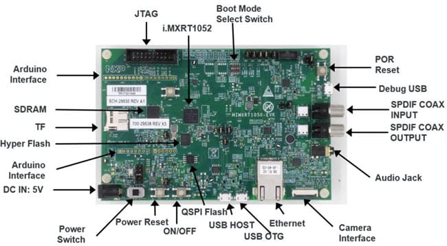 NXP Semiconductors <a href=