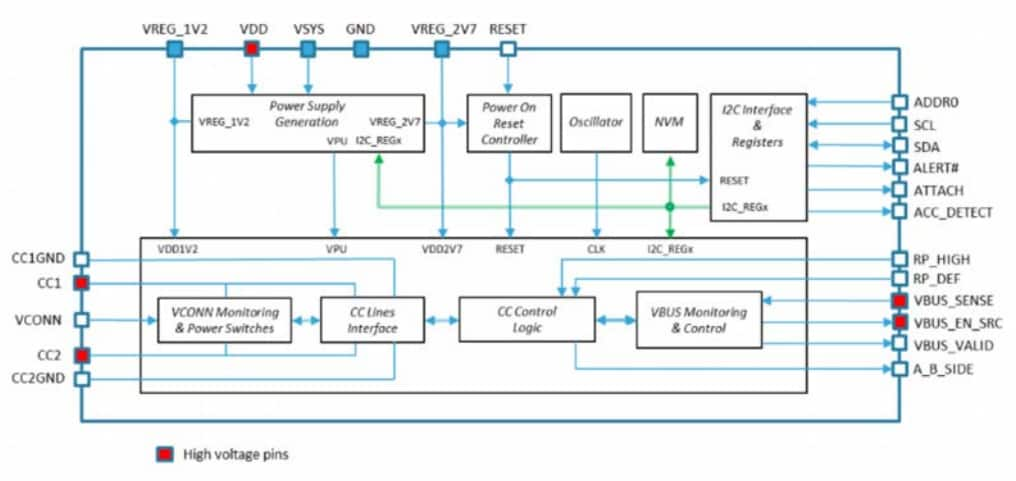 Block Diagram - STMicroelectronics STUSB1700 USB Type-C™Դ