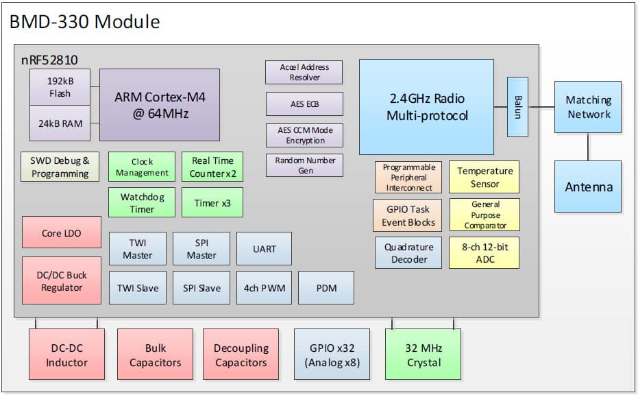 Block Diagram