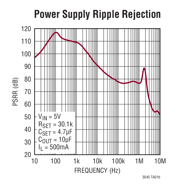 LT3045 Typical Application