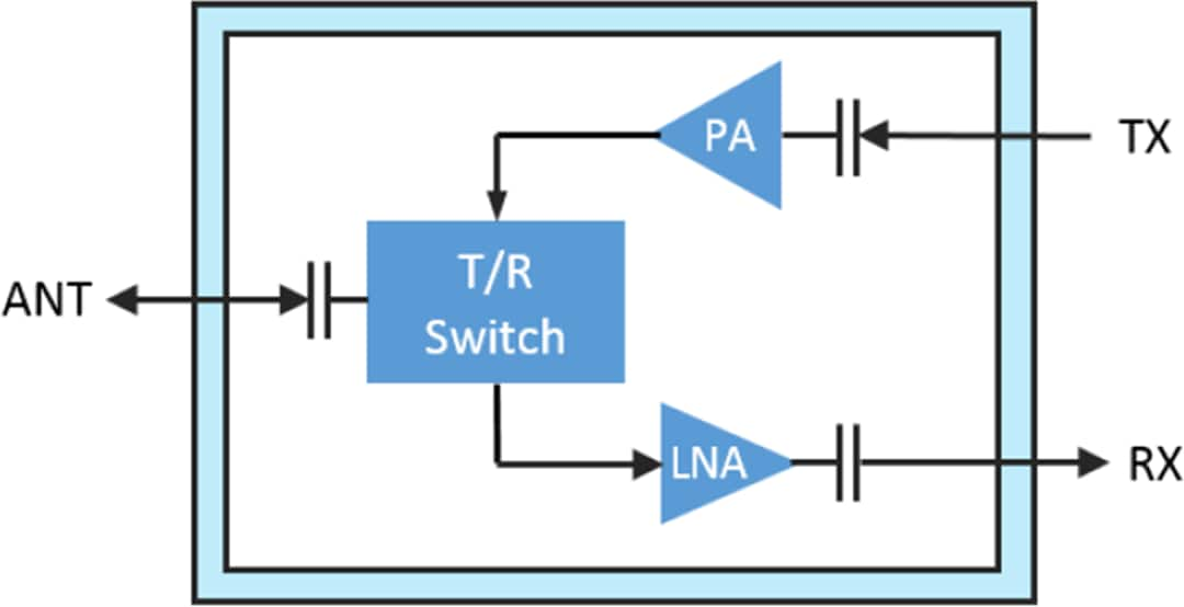 Block Diagram - Qorvo QPF4001 GaN MMICǰģK