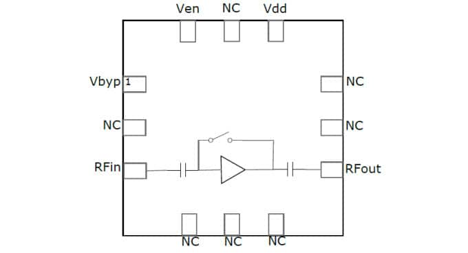 Functional Block Diagram