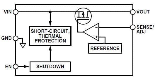 Internal Block Diagram