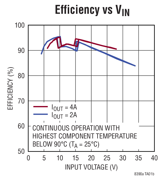 LT8390A Typical Application